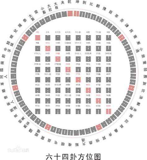 26卦|周易第26卦